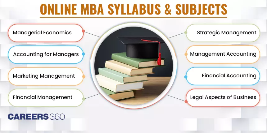 Online MBA Syllabus and Semester wise Subjects in Top Colleges