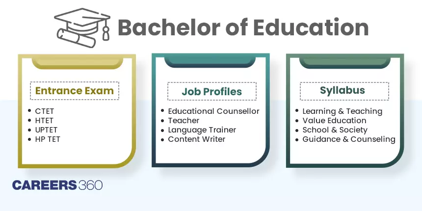 B.Ed: Full Form, Course, Admission 2024, Syllabus, Fees, Entrance Exam, Career Options