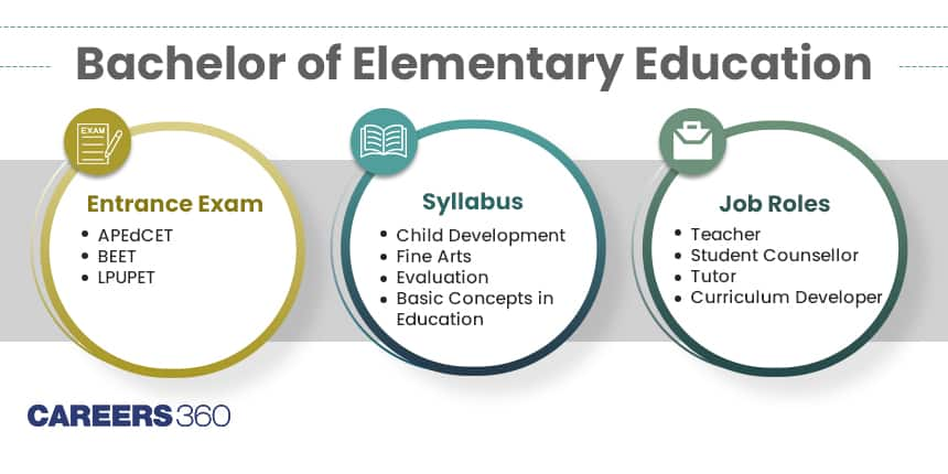 B.El.Ed (Bachelor of Elementary Education) - Course, Eligibility, Fees, Admission, Syllabus, Career