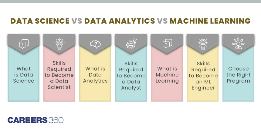 Data Science vs Data Analytics vs Machine Learning