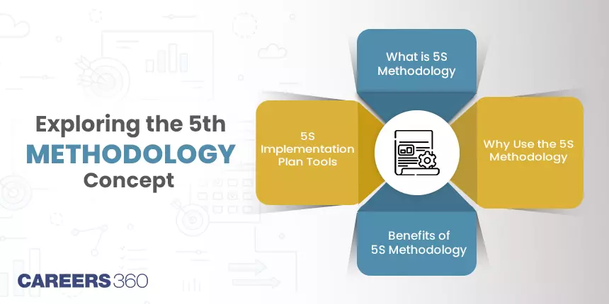 Exploring the 5s Methodology Concept and the Essential Steps Behind It