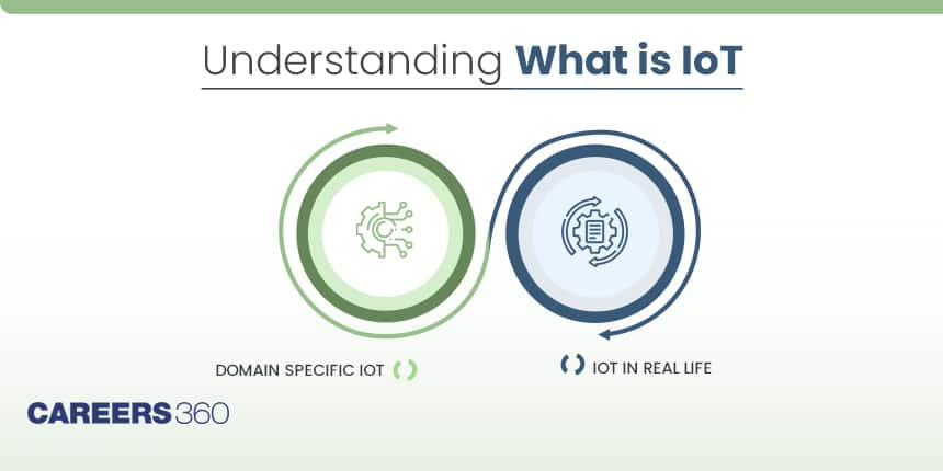 Understanding what is IoT?