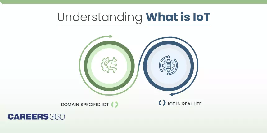Understanding what is IoT?