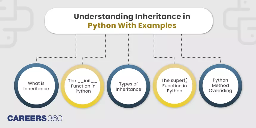 Inheritance in Python: Understanding the Concept With Examples