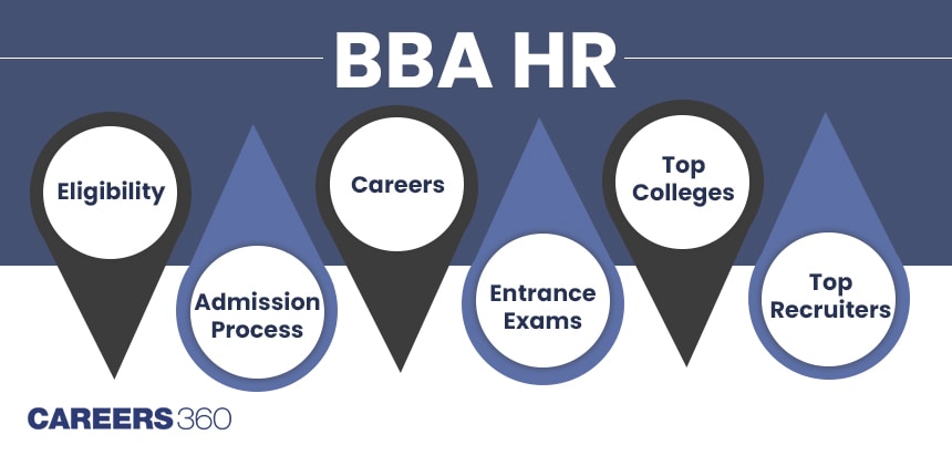 BBA HRM - Course, Admission Process, Syllabus, Colleges, Fees, Scope, Salary