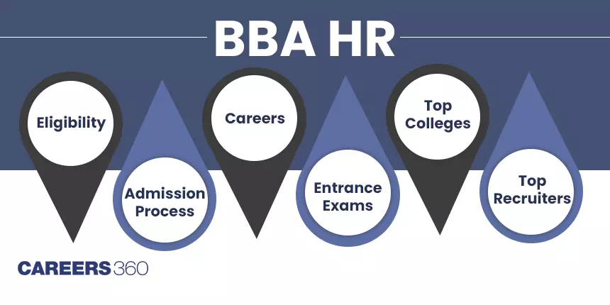 BBA HR: Full Form, Course, Admission 2024, Syllabus, Colleges, Scope, Salary