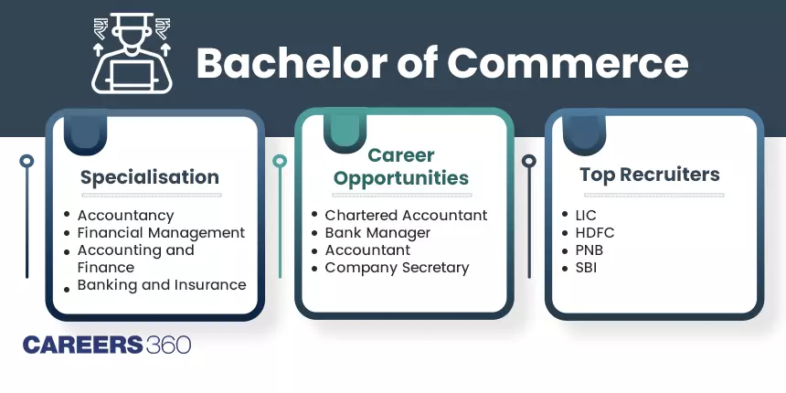 B.Com (Bachelor of Commerce) - Course, Admission Process, Fees, Eligibility, Colleges, Syllabus, Career