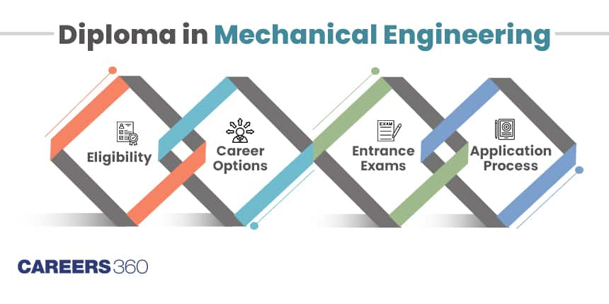 Diploma in Mechanical Engineering Course, Admissions, Eligibility, Syllabus, Fees, Career