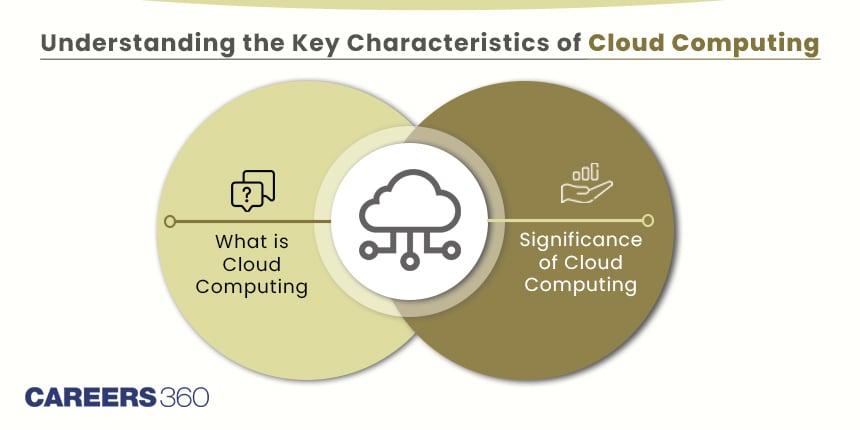 Understanding the Main and Key Characteristics of Cloud Computing