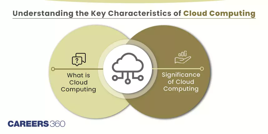 Understanding Main And Key Characteristics Of Cloud Computing 7069