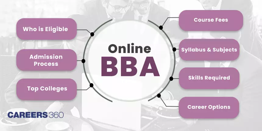 Online BBA: Eligibility, Syllabus, Admission 2024, Fees, Top Colleges, Careers
