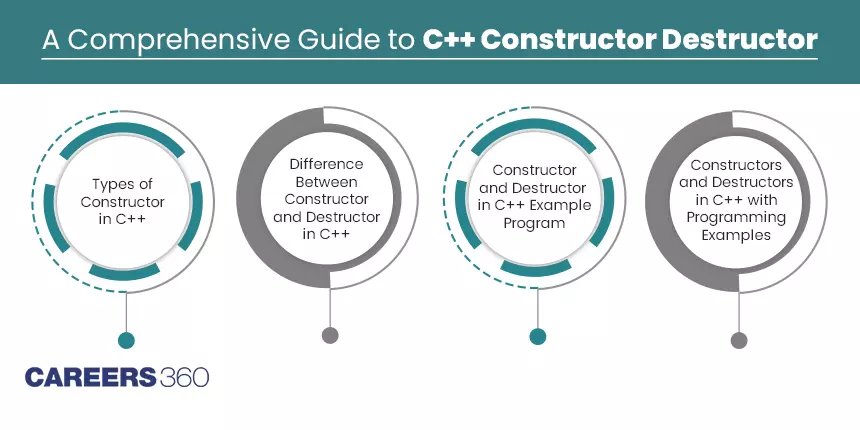 Constructors and Destructors in C++