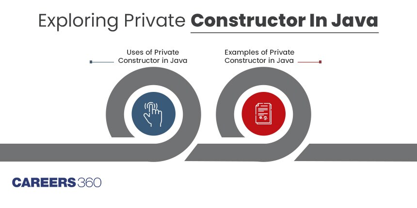 Exploring Private Constructor In Java