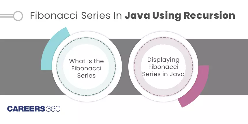 Fibonacci Series In Java Using Recursion