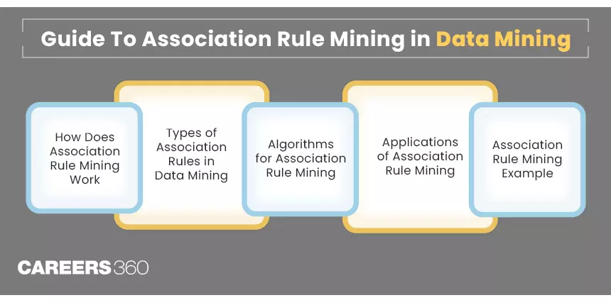 A Comprehensive Guide to Association Rule Mining in Data Mining