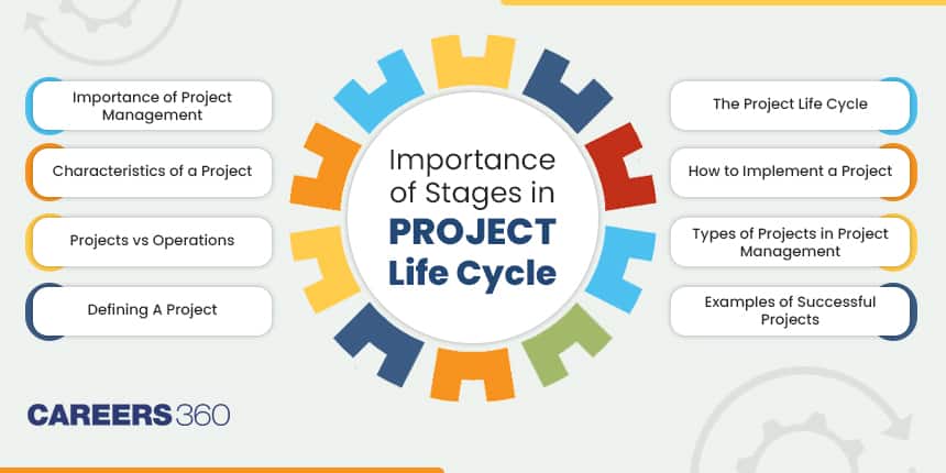 The Importance and All the Stages in the Project Life Cycle