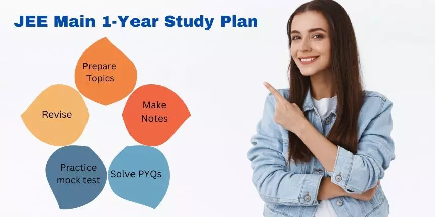 1 Year Study Plan for JEE Main 2025