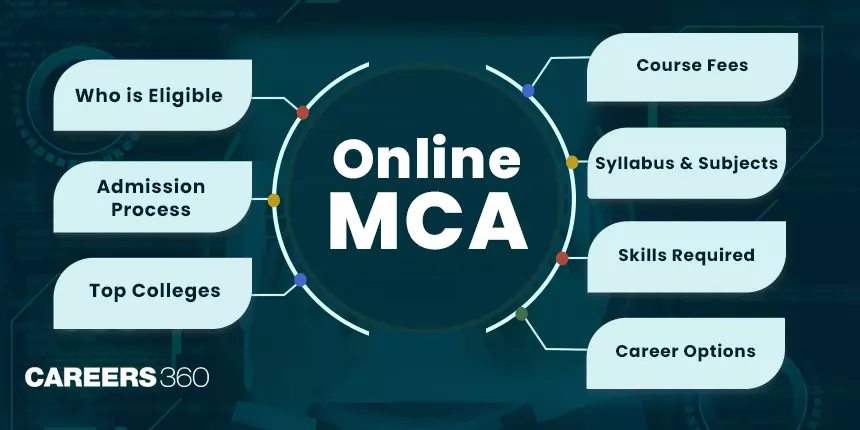 Online MCA: Eligibility, Syllabus, Admission 2024, Fees, Top Colleges, Careers