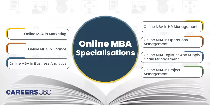 Top Online MBA Specialisations To Pursue in 2024