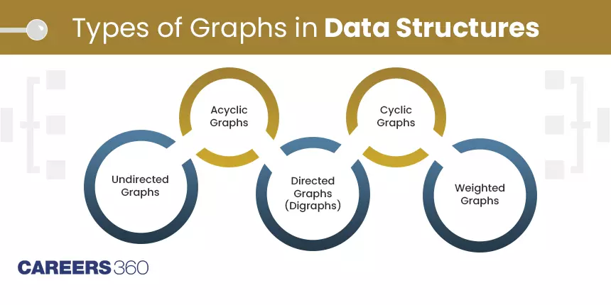 All You Need to Know About Graphs in Data Structures