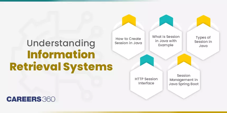 Information Retrieval Systems: Types, Components & Functionality Explained