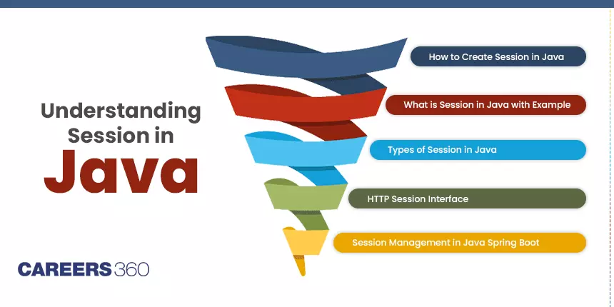Understanding Session in Java