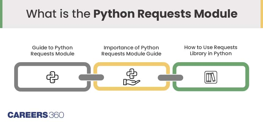 Exploring All About Python Requests Library: Modules, Examples