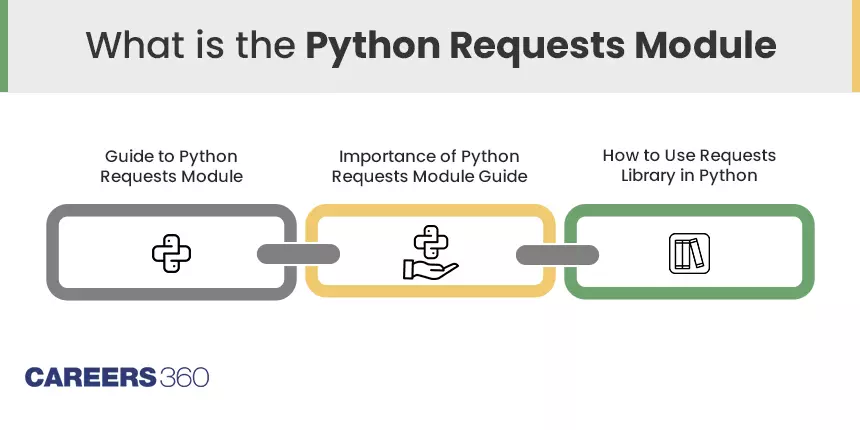 Exploring All About Python Requests Library: Modules, Examples