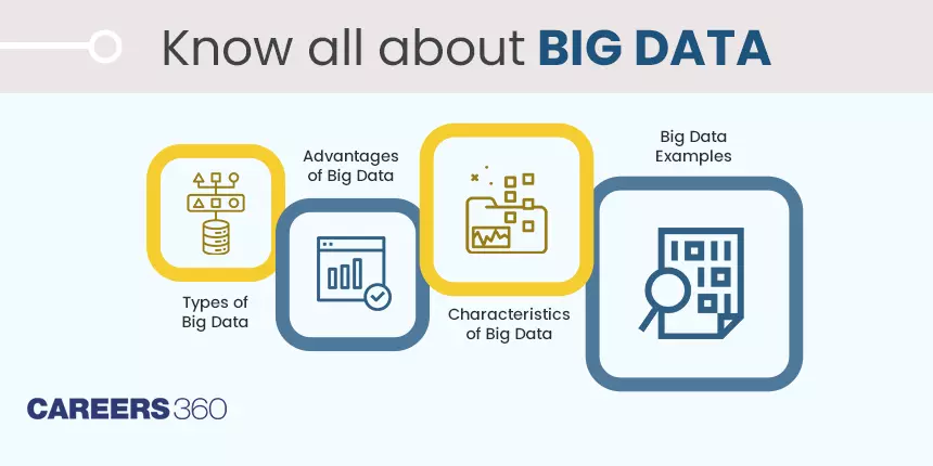 All About Big Data: Characteristics, Types, Benefits, and Examples