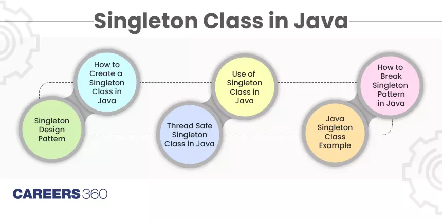 All You Need to Know About Singleton Class in Java