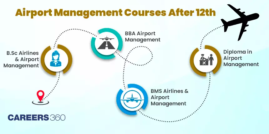 Airport Management Courses After 12th - Eligibility, Duration, Top Colleges
