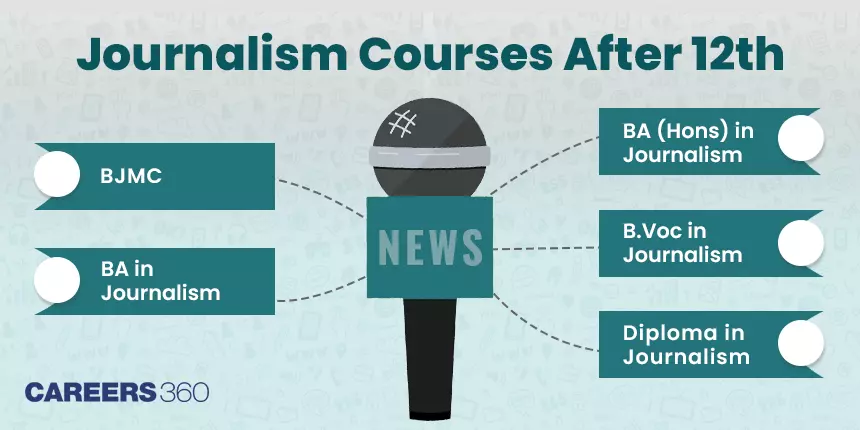 Journalism Courses After 12th - Eligibility & Institutions