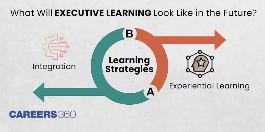 What Will Executive Learning Look Like in the Future?