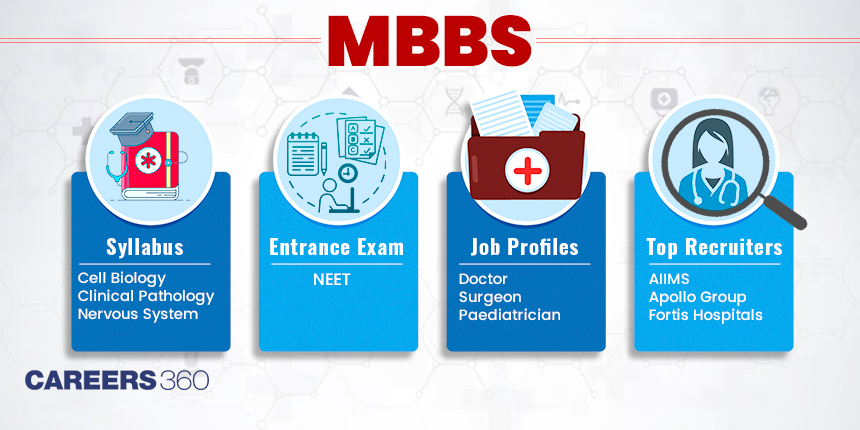 MBBS (Bachelor of Medicine, Bachelor of Surgery) - Course, Admission, Fees, Eligibility, Syllabus, Colleges