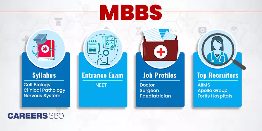 MBBS (Bachelor of Medicine, Bachelor of Surgery) Course, Admission, Fees, Eligibility, Syllabus, Colleges