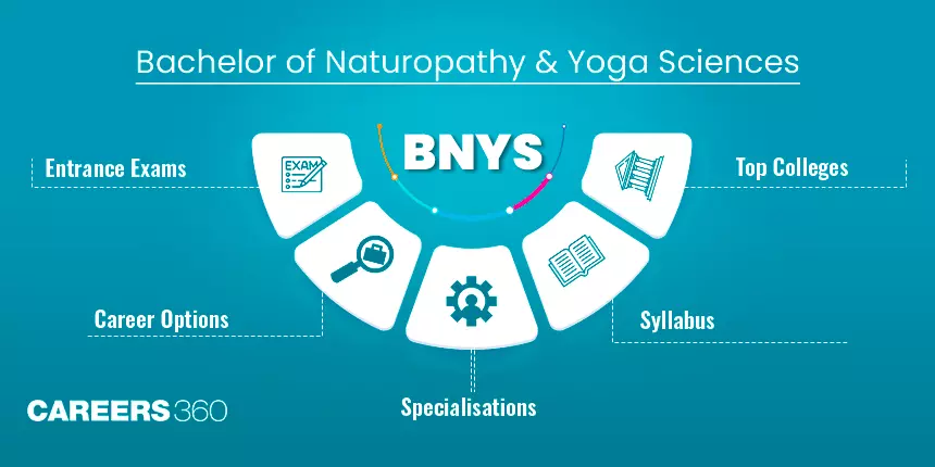 1 Year BA Yoga or Bachelor of Arts in Yoga at Rs 20000/year in