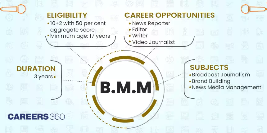 B.M.M. (Bachelor of Mass Media)- Courses, Admission, Exams, Salary, Colleges