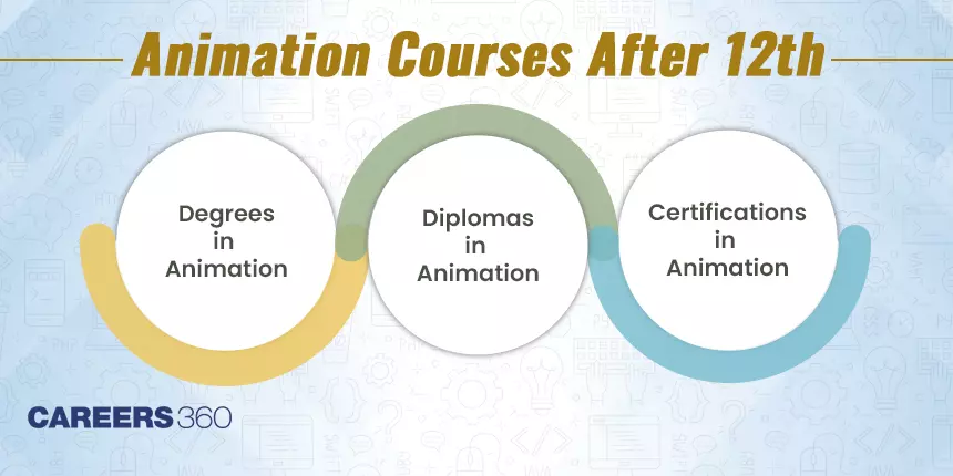 Animation Courses after 12th - Check Eligibility, Fees, Top Institutes