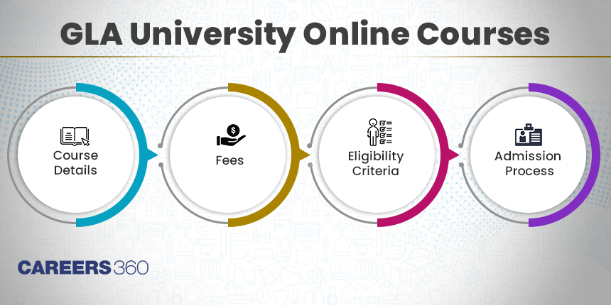 GLA University Online Courses - Fees and Admission Process