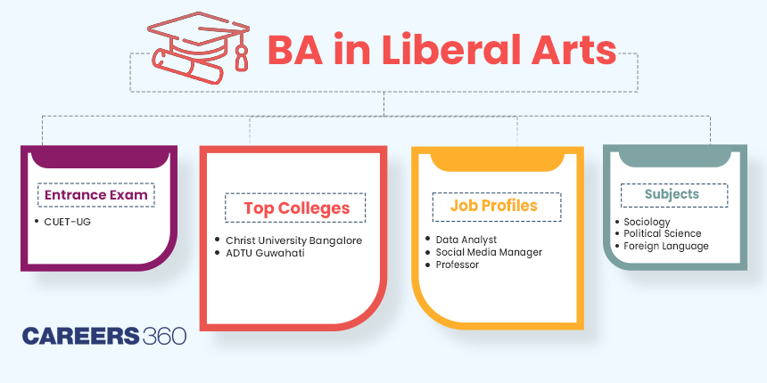 B.A. in Liberal Arts: Course, Overview, Admission Process, Fees, Colleges, Syllabus, Scope