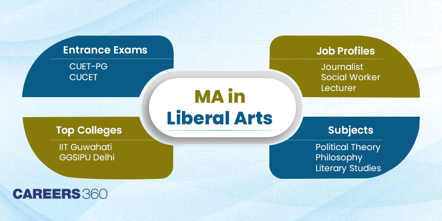 MA in Liberal Arts - Course, Admission Process, Fees, Syllabus, Colleges, Scope