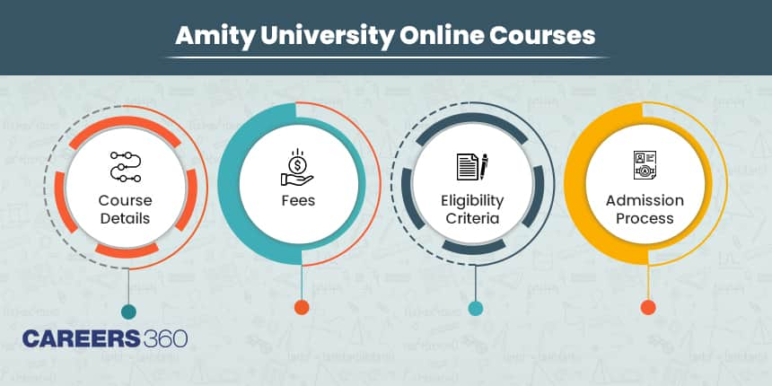 Amity University Online Courses - Fees and Admission Process