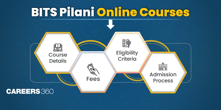 BITS Pilani Online Courses - Fees & Admission Process