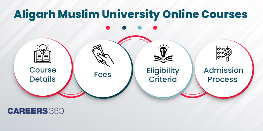 Aligarh Muslim University Online Courses - Fees and Admission Process