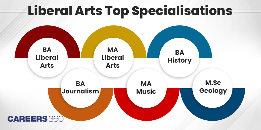 Top Liberal Arts Specialisation in India