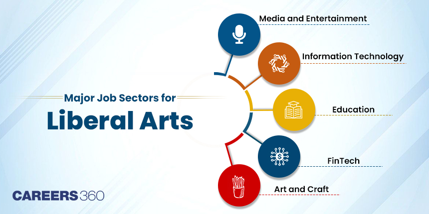How Liberal Arts Can Help in Today's Job Market?
