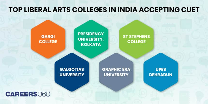 Top Liberal Arts Colleges in India Accepting CUET