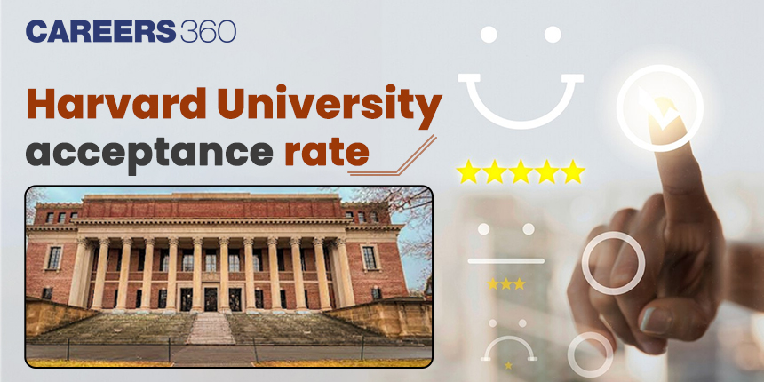 Harvard University Acceptance Rate for Indian Students 2024-25
