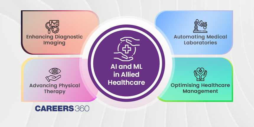 AI and Machine Learning in Allied Healthcare: Advancements and Applications