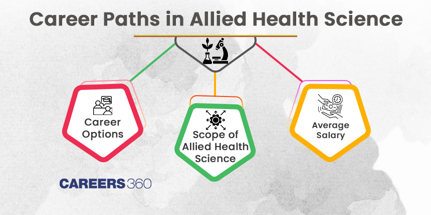 Career Paths in Allied Health Science: Jobs, Scope, Salary